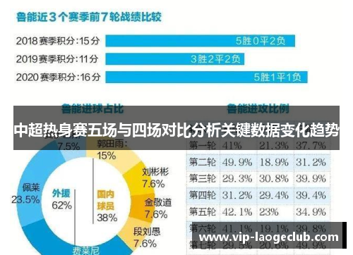 中超热身赛五场与四场对比分析关键数据变化趋势