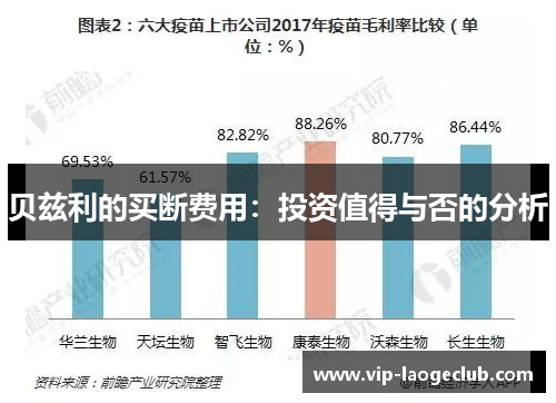 贝兹利的买断费用：投资值得与否的分析