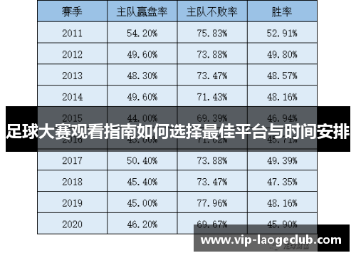 足球大赛观看指南如何选择最佳平台与时间安排