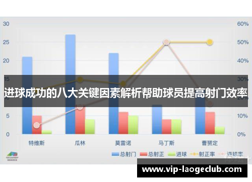 进球成功的八大关键因素解析帮助球员提高射门效率 进球成功的八大关键因素解析帮助球员提高射门效率