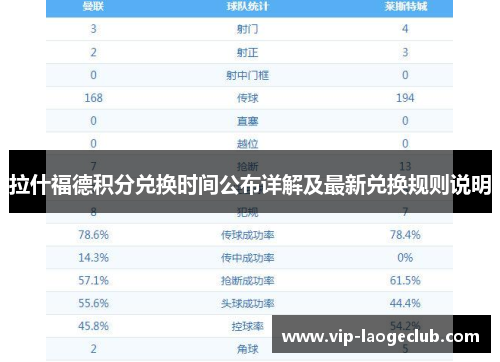 拉什福德积分兑换时间公布详解及最新兑换规则说明 拉什福德积分兑换时间公布详解及最新兑换规则说明