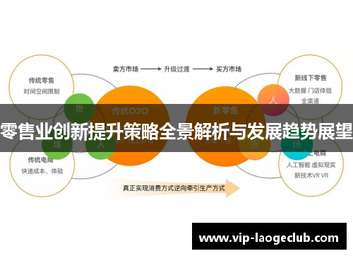 零售业创新提升策略全景解析与发展趋势展望 零售业创新提升策略全景解析与发展趋势展望
