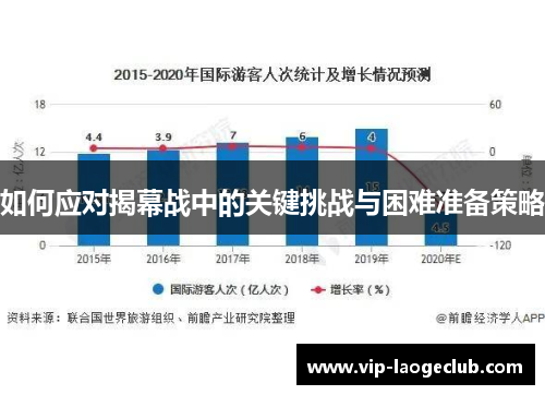 如何应对揭幕战中的关键挑战与困难准备策略