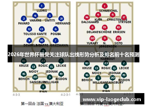 2026年世界杯最受关注球队出线形势分析及排名前十名预测