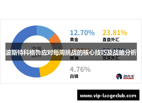 波斯特科格鲁应对每周挑战的核心技巧及战略分析