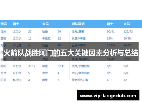 火箭队战胜阿门的五大关键因素分析与总结