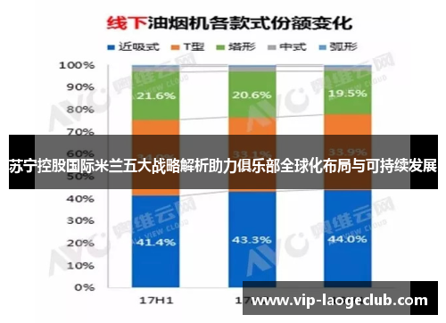 苏宁控股国际米兰五大战略解析助力俱乐部全球化布局与可持续发展