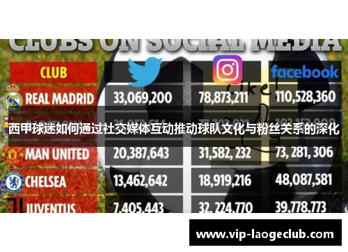 西甲球迷如何通过社交媒体互动推动球队文化与粉丝关系的深化