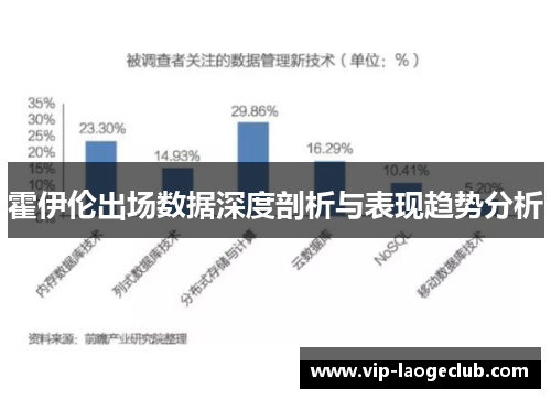 霍伊伦出场数据深度剖析与表现趋势分析 霍伊伦出场数据深度剖析与表现趋势分析