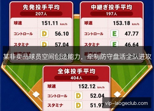 某非卖品球员空间创造能力，牵制防守盘活全队进攻