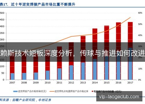 赖斯技术短板深度分析，传球与推进如何改进